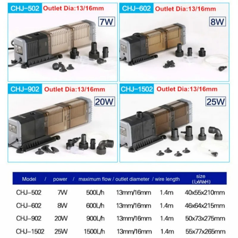 Super 4 In 1 Sunsun Internal A - đánh giá và giá Marine Aquarium Overflow Box