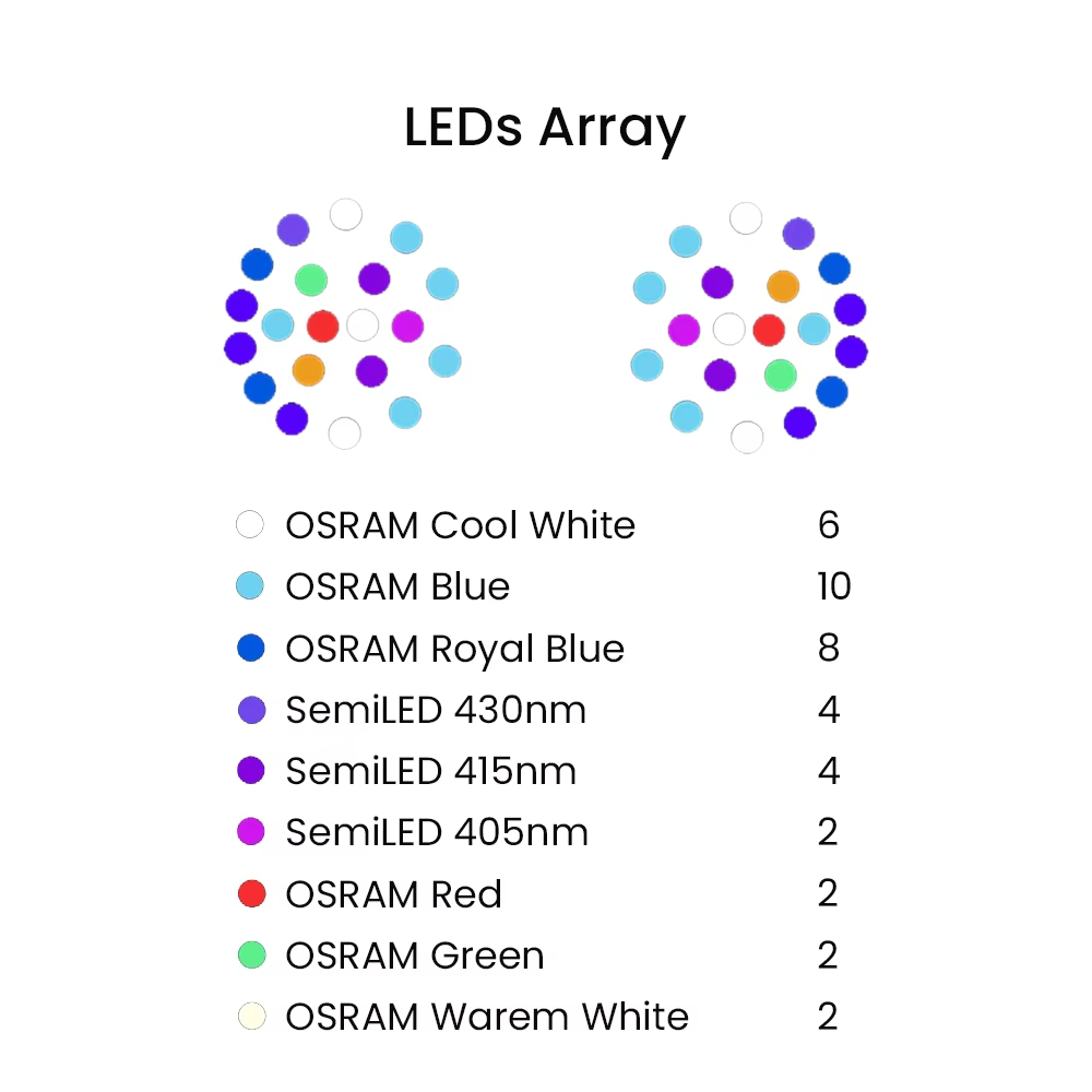 K7 140W Full Spectrum WiFi Ful - đánh giá và giá Aquarium Marine Tank