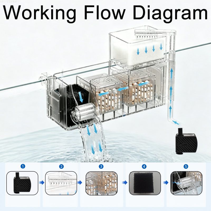 220V 3W Aquarium Fish Tank Top - đánh giá và giá Marine Aquarium Overflow Box