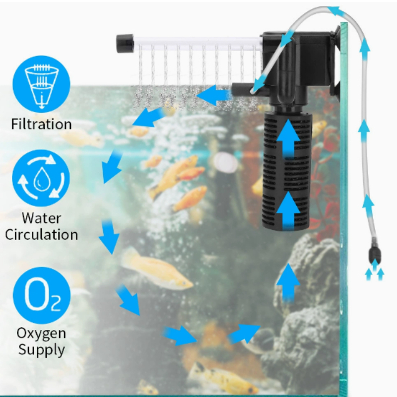 Mini Internal Filter for Small - đánh giá và giá Marine Aquarium Overflow Box